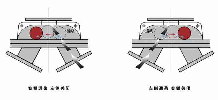 鑫海三通自动换向阀结构图